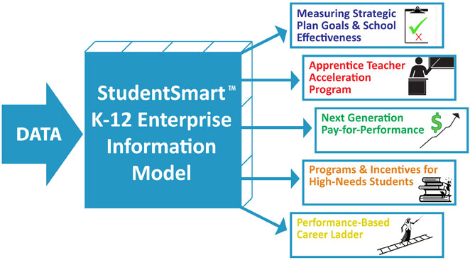 StudentSmart