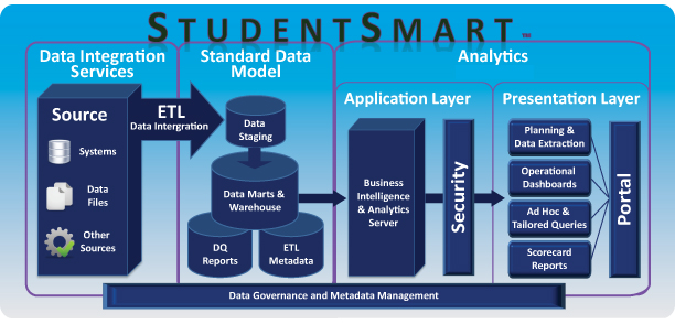 StudentSmart